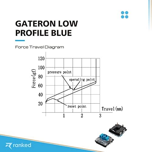 Нископрофилни ключове Gateron ks-27 за механичните слот клавиатури | Монтират се върху плаката (Gateron Blue, 10 бр.)